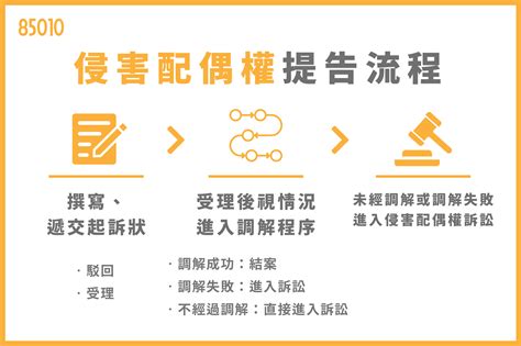 破壞婚姻|侵害配偶權提告要什麼證據？侵害配偶權賠償金額怎。